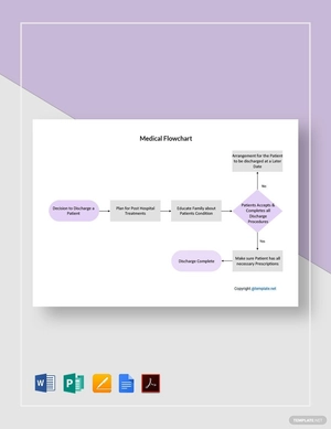 Simple Medical Flowchart Template