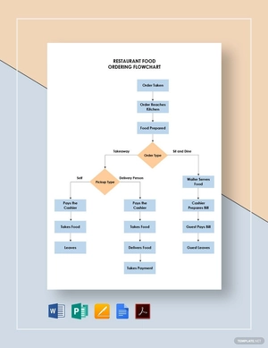 Restaurant Food Ordering Flowchart Template