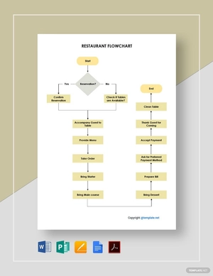 Sample Restaurant Flowchart Template Sample Restaurant Flowchart Template
