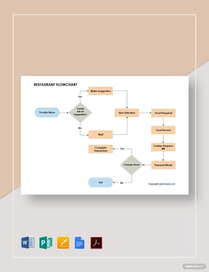 Simple Restaurant Flowchart Template Simple Restaurant Flowchart Template