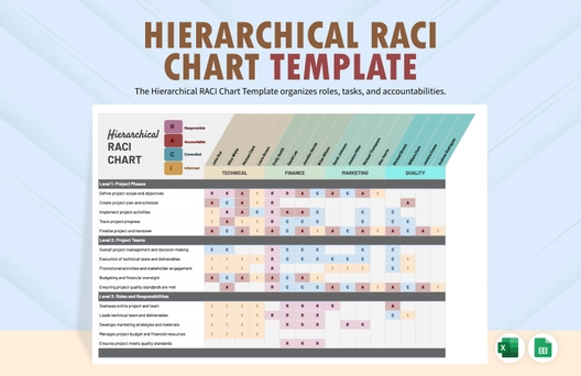 Hierarchical RACI Chart Template