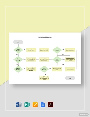 Hotel Check-In Flowchart Template