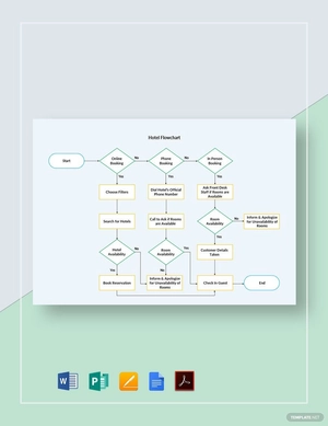 Hotel Flowchart Template