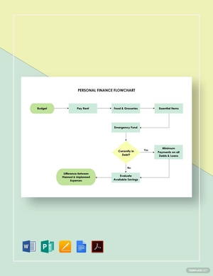 Personal Finance Flowchart Template
