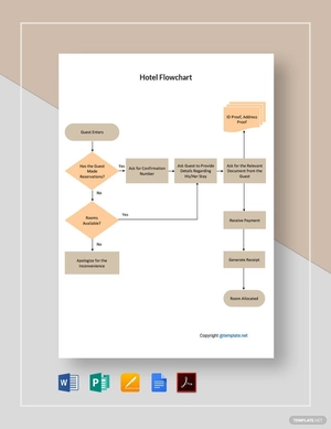 Sample Hotel Flowchart Template