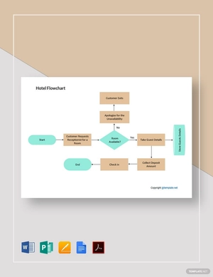 Simple Hotel Flowchart Template