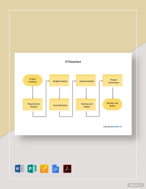 Simple IT Flowchart Template