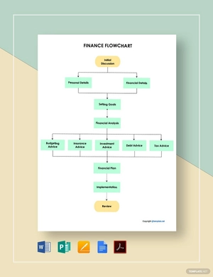 Sample Finance Flowchart Template