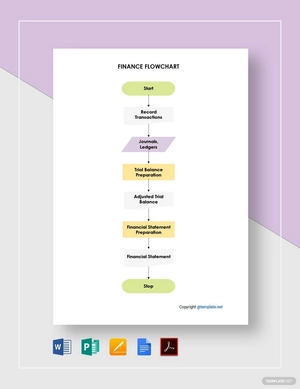 Simple Finance Flowchart Template
