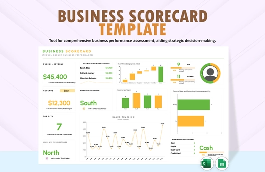 Business Scorecard Template