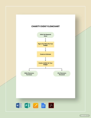 Charity Event Flowchart Template