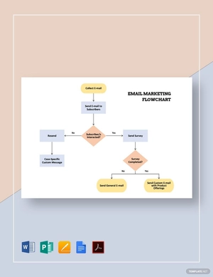 Email Marketing Flowchart Template