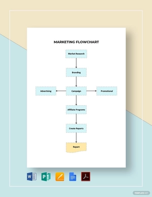 Marketing Flowchart Template