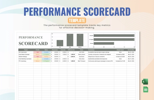 Performance Scorecard Template Performance Scorecard Template