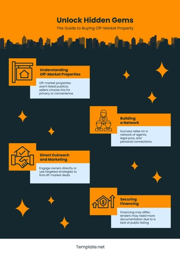 Free Real Estate Buying Off Market Property Infographic Template to Edit Online