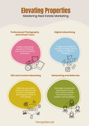 Free Real Estate Marketing Infographic Template to Edit Online