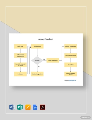 Editable Agency Flowchart Template