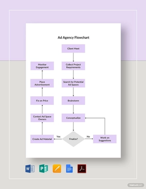 Ad Agency Flowchart Template