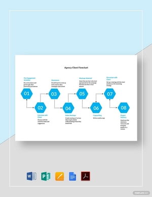 Agency-Client Flowchart Template