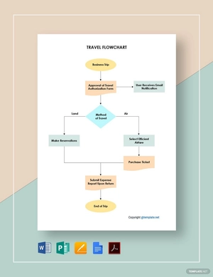 Simple Travel Flowchart Template