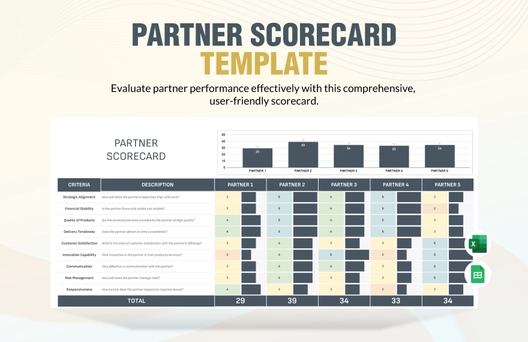 Partner Scorecard Template Partner Scorecard Template