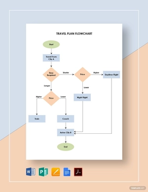 Travel Plan Flowchart Template