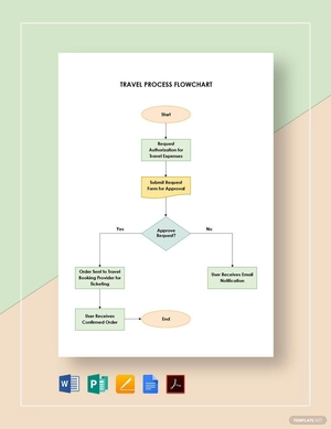 Travel Process Flowchart Template