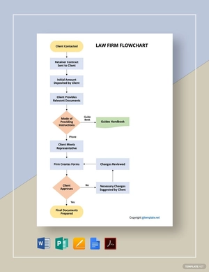 Simple Law Firm Flowchart Template