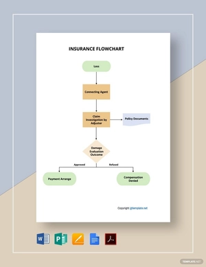 Sample Insurance Flowchart Template