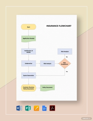 Insurance Flowchart Template