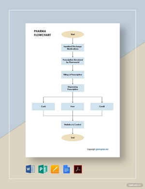 Editable Pharma Flowchart Template