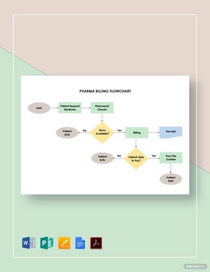 Pharma Billing Flowchart Template