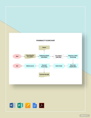 Pharmacy Flowchart Template
