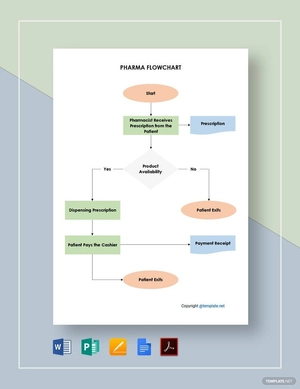 Sample Pharma Flowchart Template