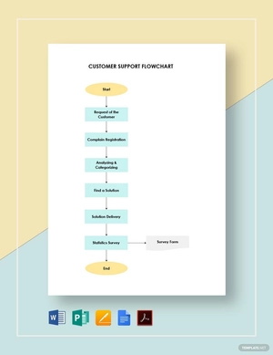Customer Support Flowchart Template