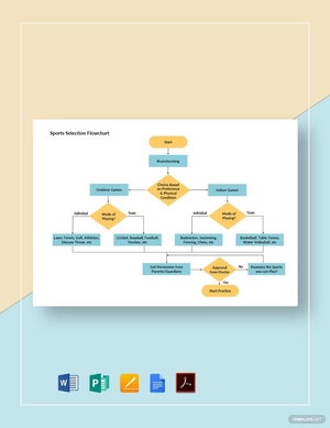 Sports Selection Flowchart Template