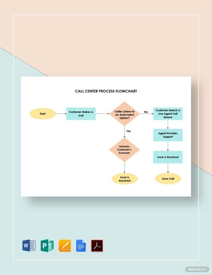 Call Center Process Flowchart Template