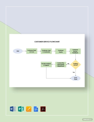 Customer Service Flowchart Template