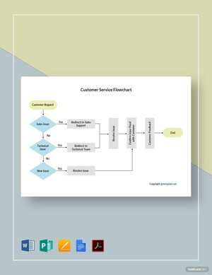 Sample Customer Service Flowchart Template Sample Customer Service Flowchart Template