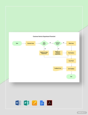 Customer Service Department Flowchart Template