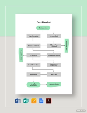 Event Flowchart Template