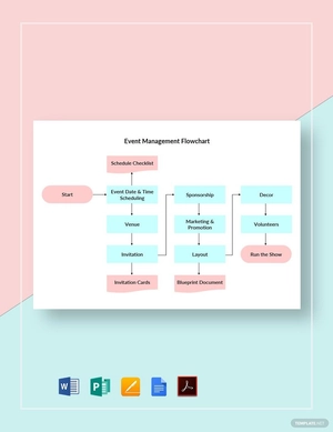 Event Management Flowchart Template