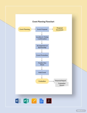 Event Planning Flowchart Template
