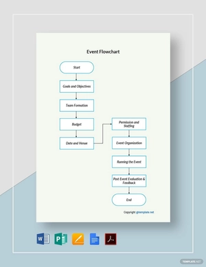 Sample Event Flowchart Template