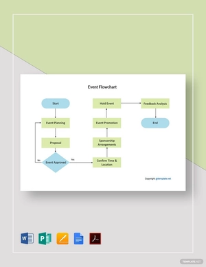 Simple Event Flowchart Template