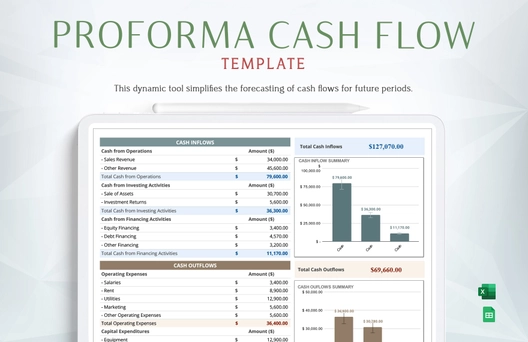 Proforma Cash Flow Template
