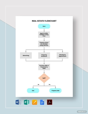 Real Estate Flowchart Template