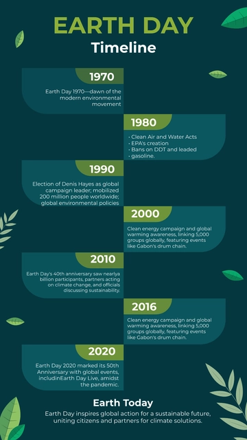 Free Earth Day Timeline Template to Edit Online