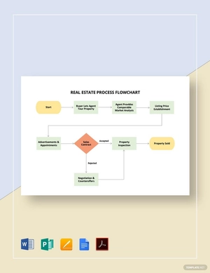 Real Estate Process Flowchart Template