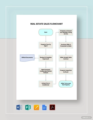 Real Estate Sales Flowchart Template